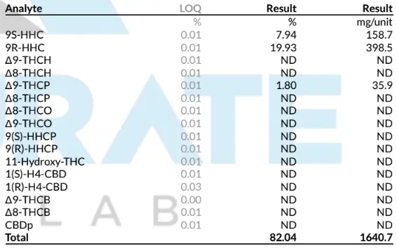 liquid-diamond-cart-coa